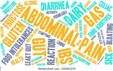 Abdominal Pain word cloud on a white background. 