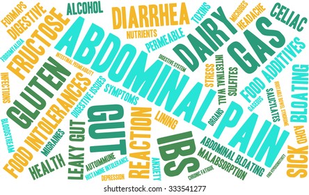 Abdominal Pain word cloud on a white background. 