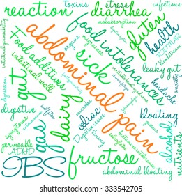 Abdominal Pain word cloud on a white background. 