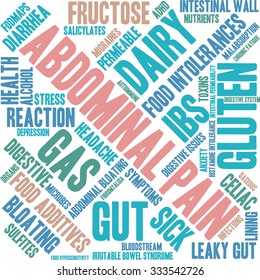 Abdominal Pain word cloud on a white background. 