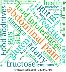 Abdominal Pain word cloud on a white background. 