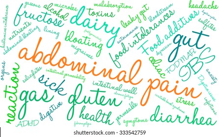Abdominal Pain word cloud on a white background. 