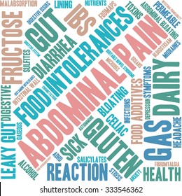 Abdominal Pain word cloud on a white background. 