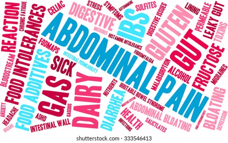 Abdominal Pain word cloud on a white background. 