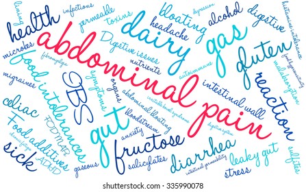 Abdominal Pain word cloud on a white background. 