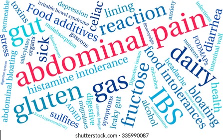 Abdominal Pain word cloud on a white background. 