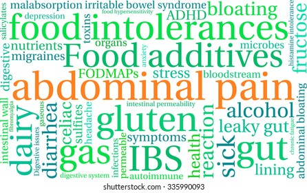 Abdominal Pain word cloud on a white background. 