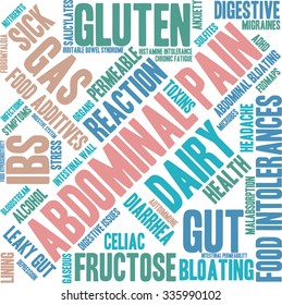 Abdominal Pain word cloud on a white background. 
