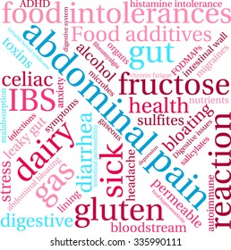 Abdominal Pain word cloud on a white background. 