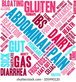 Abdominal Pain word cloud on a white background. 