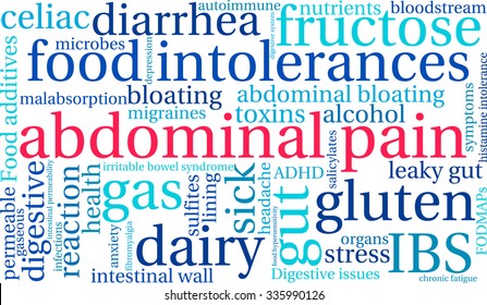 Abdominal Pain word cloud on a white background. 