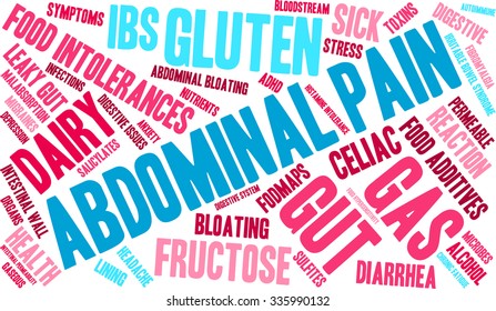 Abdominal Pain word cloud on a white background. 