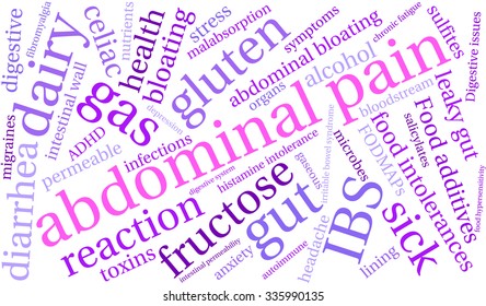 Abdominal Pain word cloud on a white background. 