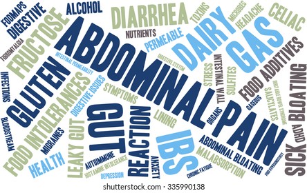 Abdominal Pain word cloud on a white background. 