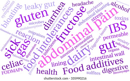 Abdominal Pain word cloud on a white background. 