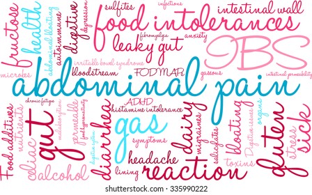 Abdominal Pain word cloud on a white background. 