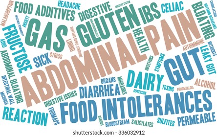 Abdominal Pain word cloud on a white background. 