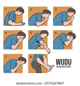 Ablutions or Wudu steps tutorial. Islamic Wudu steps illustration