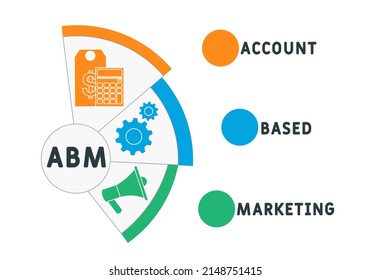 ABM - Account Based Marketing acronym. business concept background. vector illustration concept with keywords and icons. lettering illustration with icons for web banner, flyer, landing pag