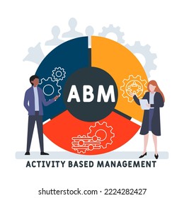 ABM - Activity Based Management acronym. business concept background.  vector illustration concept with keywords and icons. lettering illustration with icons for web banner, flyer, landing