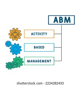 ABM - Akronym für maßnahmenbezogenes Management. Hintergrund des Unternehmenskonzepts.  Vektorgrafik-Konzept mit Schlagwörtern und Symbolen. Buchstabengrafik mit Symbolen für Webbanner, Flyer, Landung