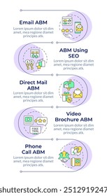 ABM methodology infographic vertical sequence. Seo marketing, advertising personalization. Visualization infochart with 5 steps. Circles workflow