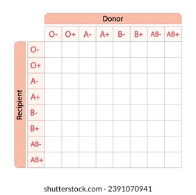 Abo Blood Compatibility Chart. Blood donation, ABO Blood groups droplets., four blood types, A,B, AB and O groups, made up from combinations of the type A and type B antigens. Vector Illustration.
