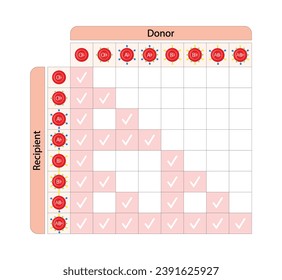 Abo Blood Compatibility Chart. Blood donation, ABO Blood groups droplets., four blood types, A,B, AB and O groups, made up from combinations of the type A and type B antigens. Vector Illustration.