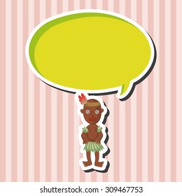 Aborigines theme elements