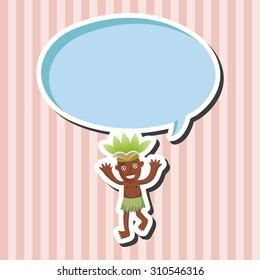 Aborigines theme elements