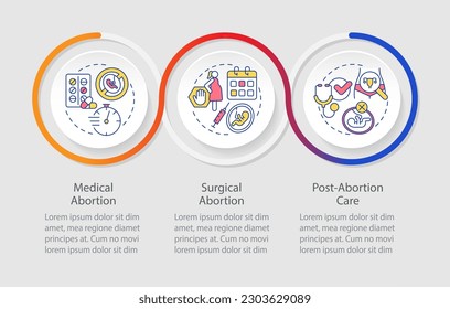 Abortion care loop infographic template. Unwanted pregnancy. Data visualization with 3 steps. Editable timeline info chart. Workflow layout with line icons. Myriad Pro-Regular font used