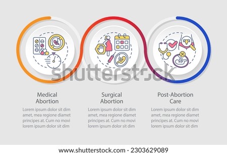 Abortion care loop infographic template. Unwanted pregnancy. Data visualization with 3 steps. Editable timeline info chart. Workflow layout with line icons. Myriad Pro-Regular font used