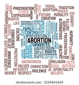 Aborto Word Cloud. Composição de Palavras Relacionadas a Perspectivas Pró e Anti-Aborto. Visualizações Pro-Choice e Pro-Life. Fundo Branco Isolado.