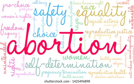 Abortion word cloud on a white background. 