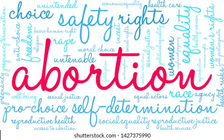 Abortion word cloud on a white background. 