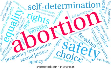 Abortion word cloud on a white background. 