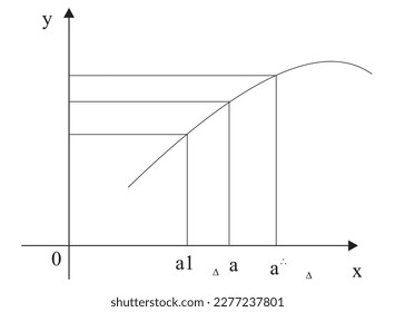 The above definition can be restated by using the definition of limit of a function at a point