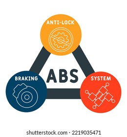 ABS - Akronym für Antiblockierbremssysteme. Hintergrund des Unternehmenskonzepts.  Vektorgrafik-Konzept mit Schlagwörtern und Symbolen. Buchstabengrafik mit Symbolen für Webbanner, Flyer, Landung