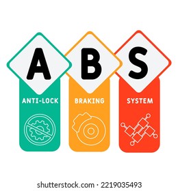 ABS - Anti-lock Braking System acronym. business concept background.  vector illustration concept with keywords and icons. lettering illustration with icons for web banner, flyer, landing