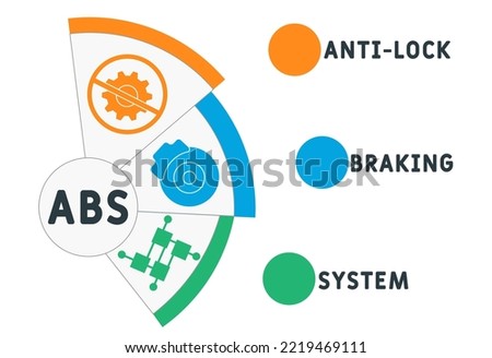 ABS - Anti-lock Braking System acronym. business concept background.  vector illustration concept with keywords and icons. lettering illustration with icons for web banner, flyer, landing