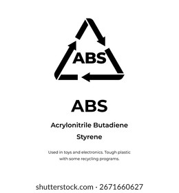 ABS plastic recycle marking symbol
