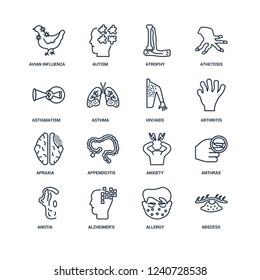 Abscess, Allergy, Alzheimer's disease, Anotia, Anthrax, Avian Influenza, Astigmatism, Apraxia, HIV/AIDS outline vector icons from 16 set