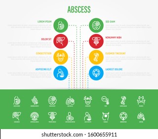 Abscess infographics with thin line icons. Joint, abdominal, brain, intestine, lung, liver, superficial abscess, x-ray research method, intoxication, empyema. Vector illustration, web page template