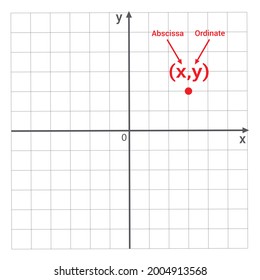 Abscissa Ordinate Point Cartesian Coordinate System Stock Vector ...