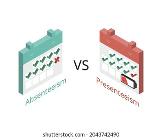 Absenteeism And Presenteeism To Work While Sick And Cause Low Productivity At Work