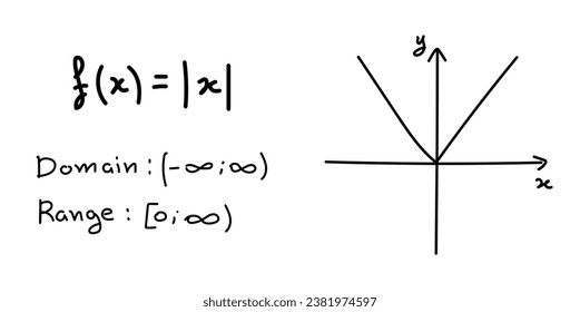 Ecuaciones de valor absoluto de número real. Fórmula, dominio, rango y gráfico de valor absoluto. Recursos matemáticos para profesores y estudiantes. Concepto científico de escritura a mano de doodle.