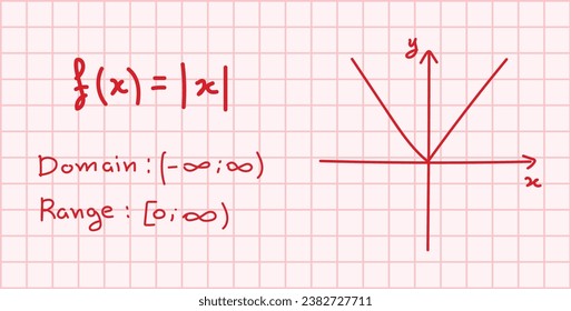Absolute value equations of real number. Formula, domain, range and graph of absolute value. Mathematics resources for teachers and students. Scientific doodle handwriting concept.