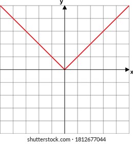 absolute value graph on white background