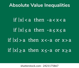 Absolute Value Inequalities table on a green background. Education. Science. School. Vector illustration.