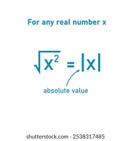 O valor absoluto ou módulo de um número real em matemática. Símbolo de raiz quadrada.